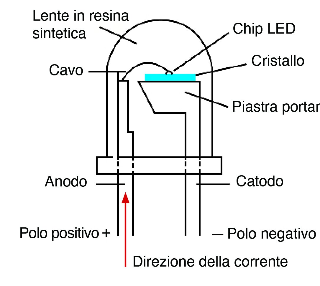 Diodo a emissione luminosa 