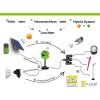 Lutecsun connec Solar MINIS Set composto da 2 Lampade e 1 Pannello solare LED Cromo, Nero, 3-Luci