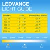 Illuminazione Osram E14 LED 1.5 Watt Bianco caldo 120 Lumen